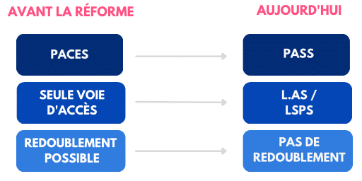 Différences PASS/LAS/LSPS