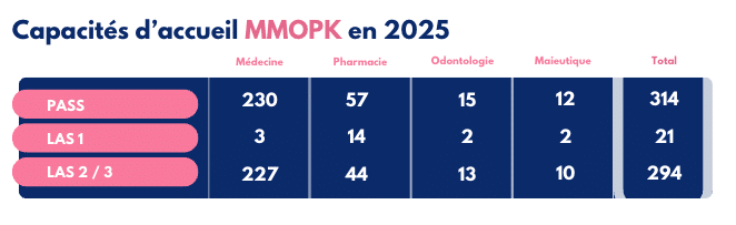 CPCM Capacite accueil MMOPK 25-26 Sorbonne Université