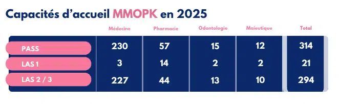 CPCM Capacite accueil MMOPK 25-26 Sorbonne Université