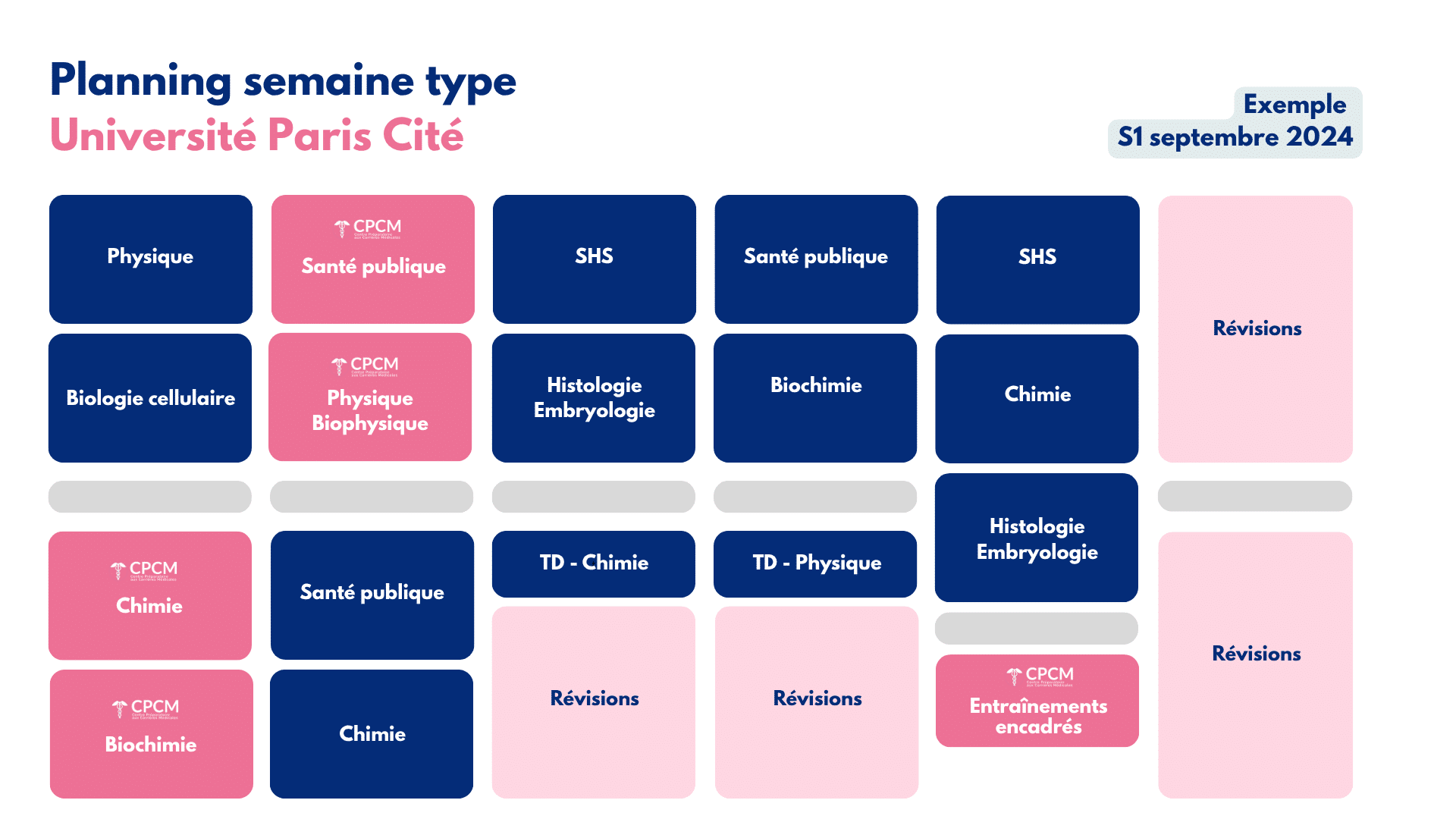 CPCM - Planning type d'une semaine en PASS à Paris Cité