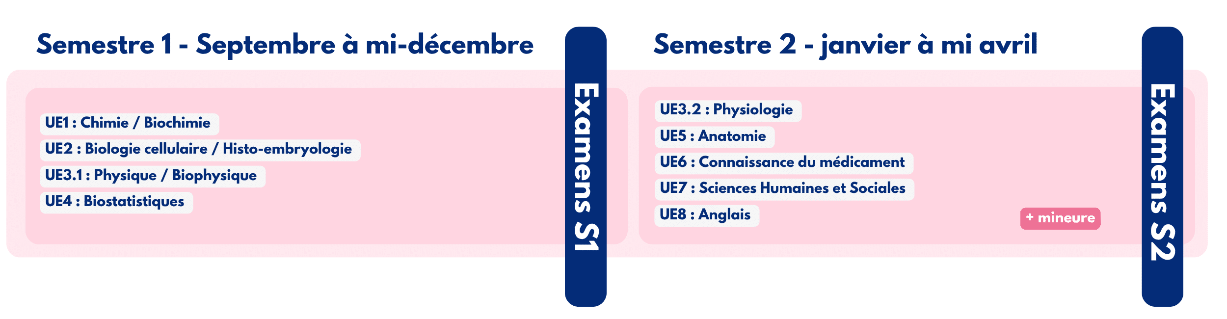 Le planning universitaire de l'UVSQ