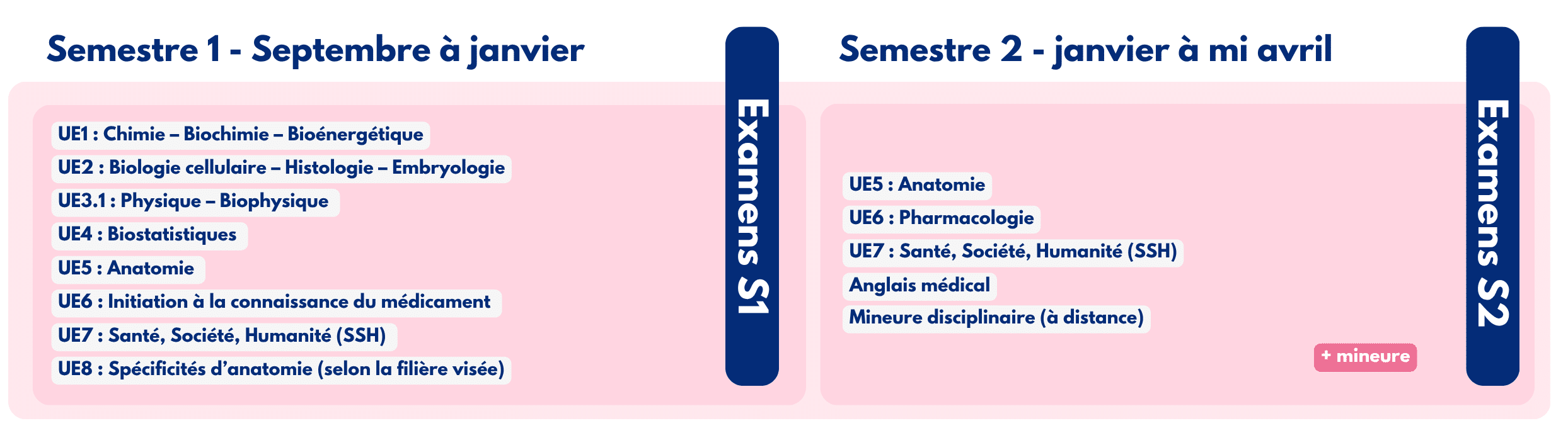 CPCM - organisation de l'année à Paris Saclay