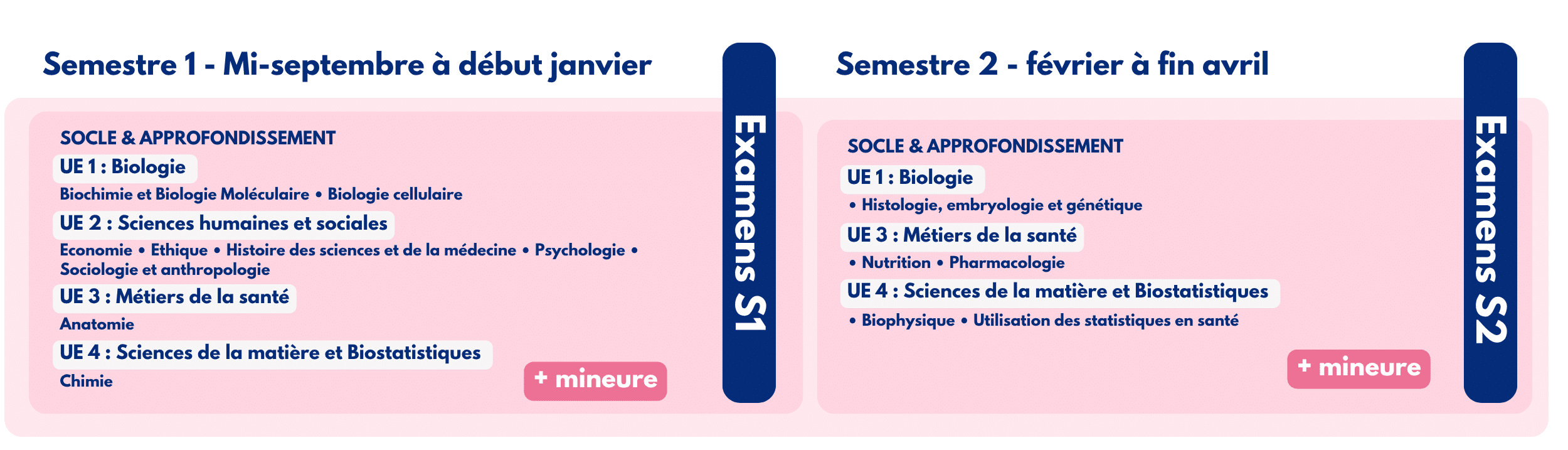 CPCM - organisation de l'année à Sorbonne paris nord