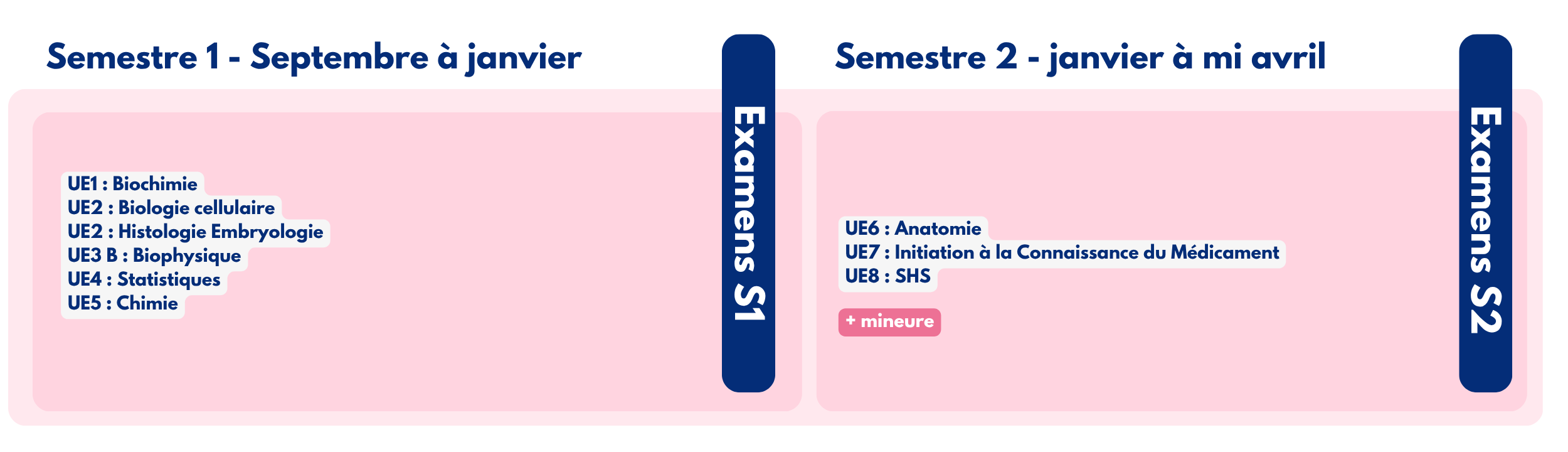 Organisation de l'année à Paris saclay