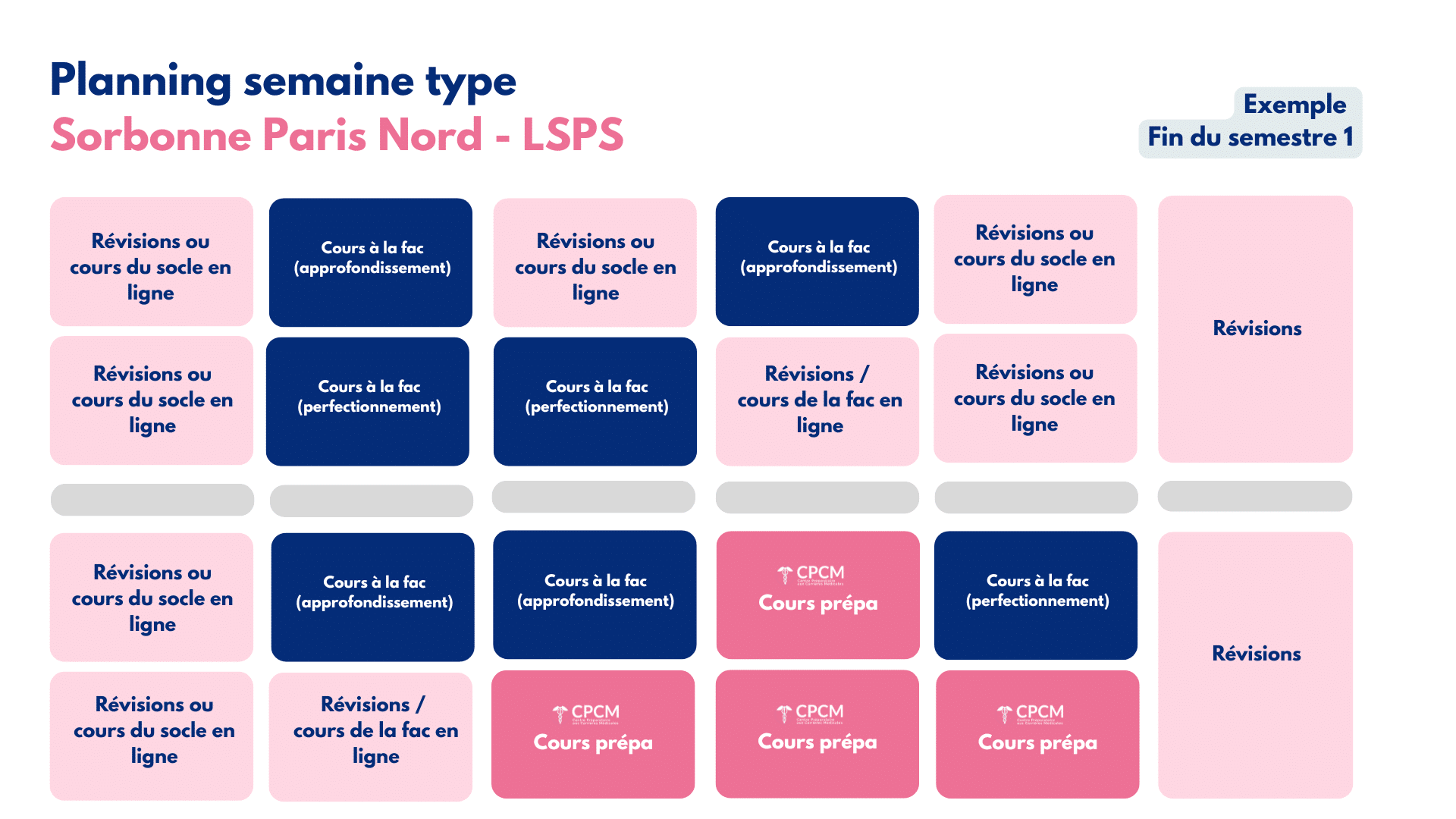 Planning type de la semaine à sorbonne paris nord en LSPS