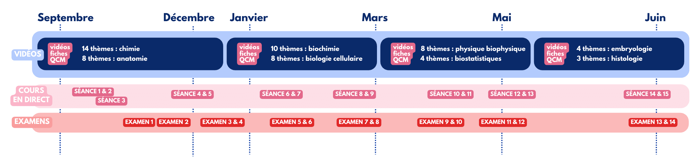 emploi du temps de l'année en terminale santé en ligne a la prepa santé cpcm