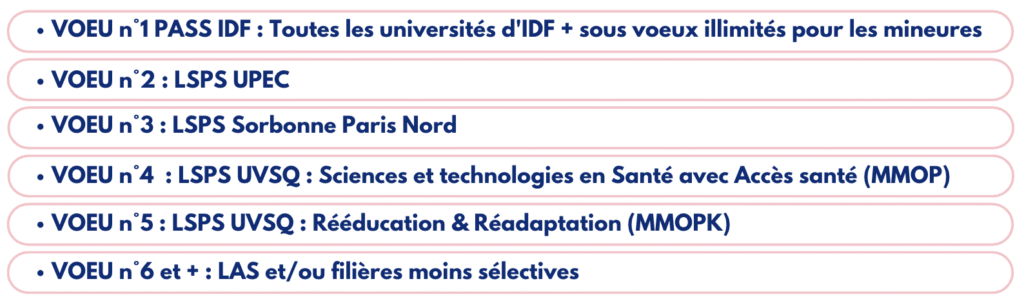 la prépa cpcm, prépa experte des études de santé en IDF, vous recommande certains voeux pour parcoursup