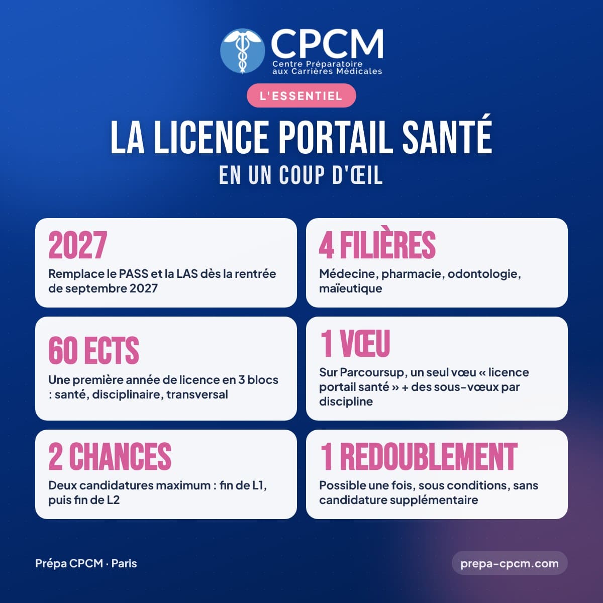 La licence portail santé en un coup d'œil