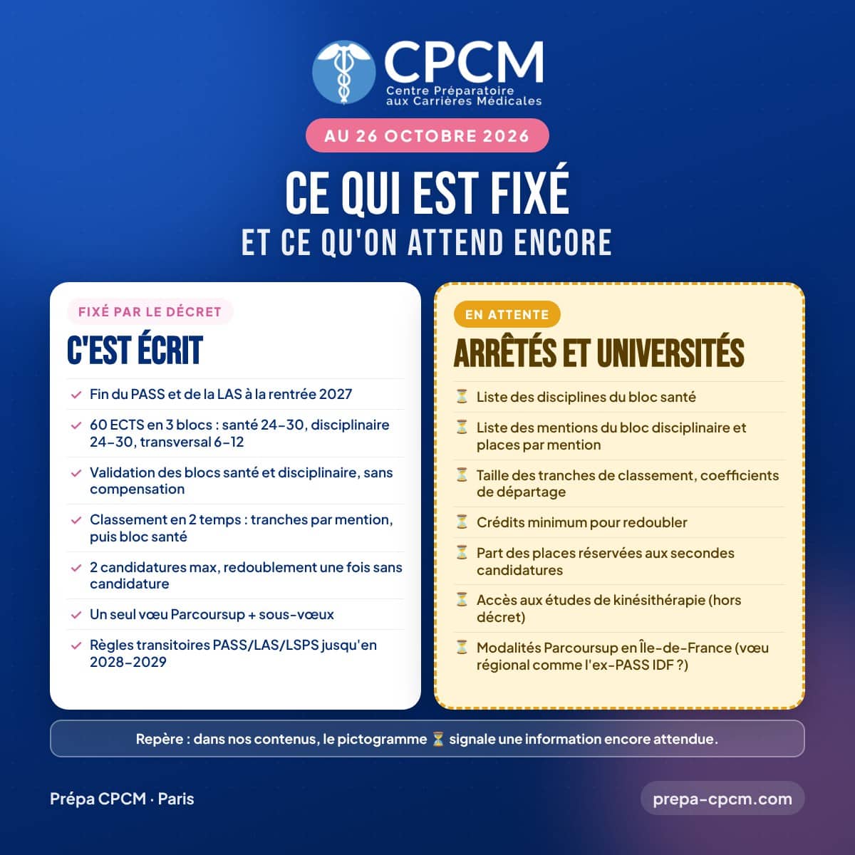 Licence portail santé : ce qui est fixé par le décret et ce qui est encore attendu
