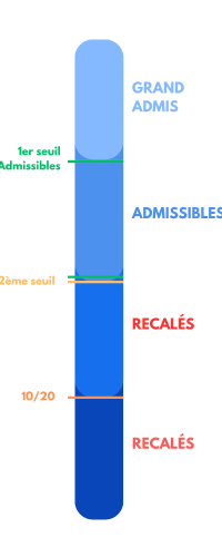 CPCM – SCHÉMA RÉSULTATS PASS (1) CPCM - SCHÉMA RÉSULTATS PASS (1)