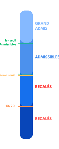 CPCM - SCHÉMA RÉSULTATS PASS (1)